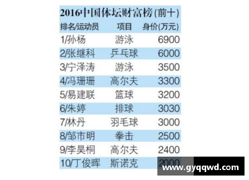 全球体育明星谁的地位最高探究：传奇与现状的综合分析